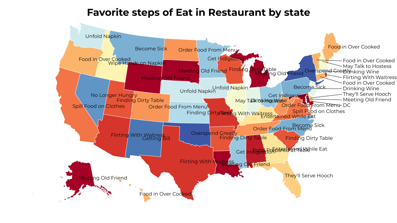 steps of Eat in Restaurant map