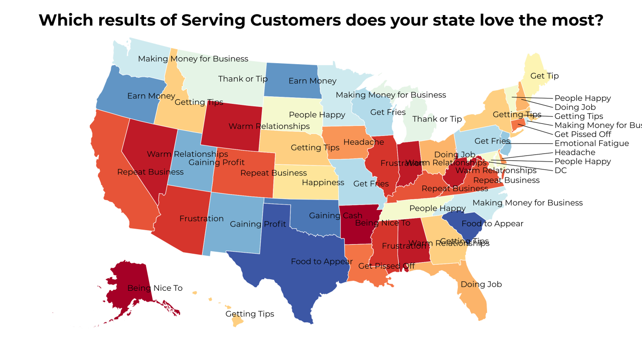 results of Serving Customers map