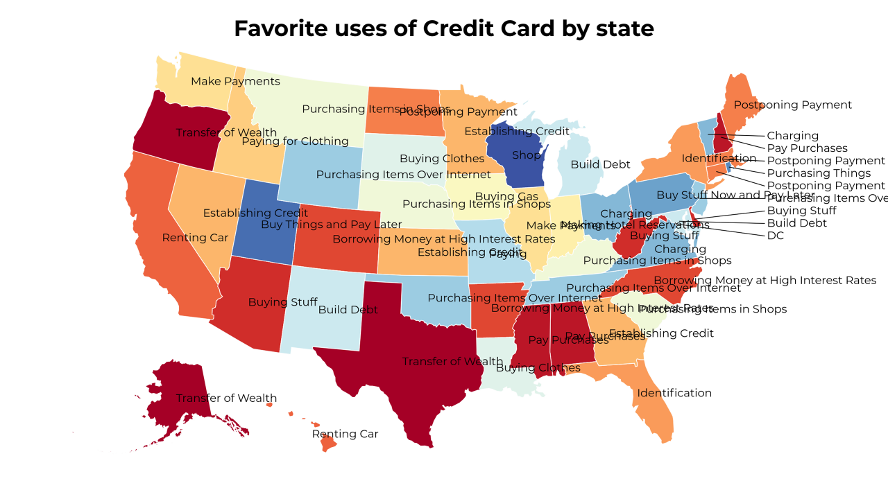 uses of Credit Card map