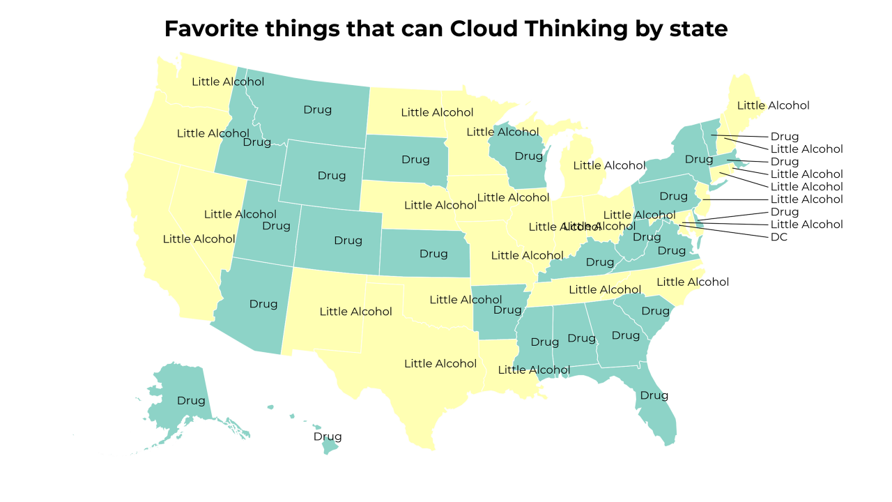 things that can Cloud Thinking map