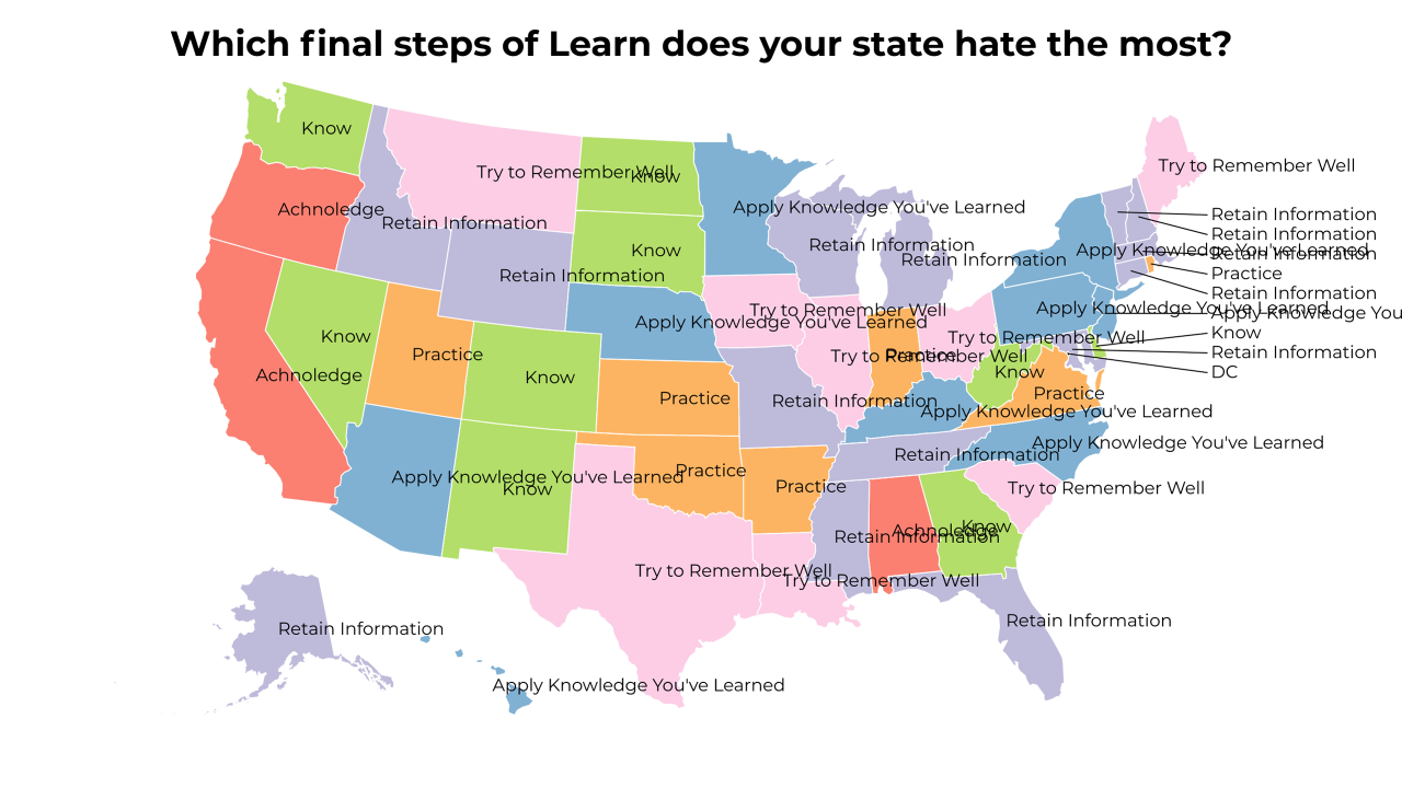final steps of Learn map