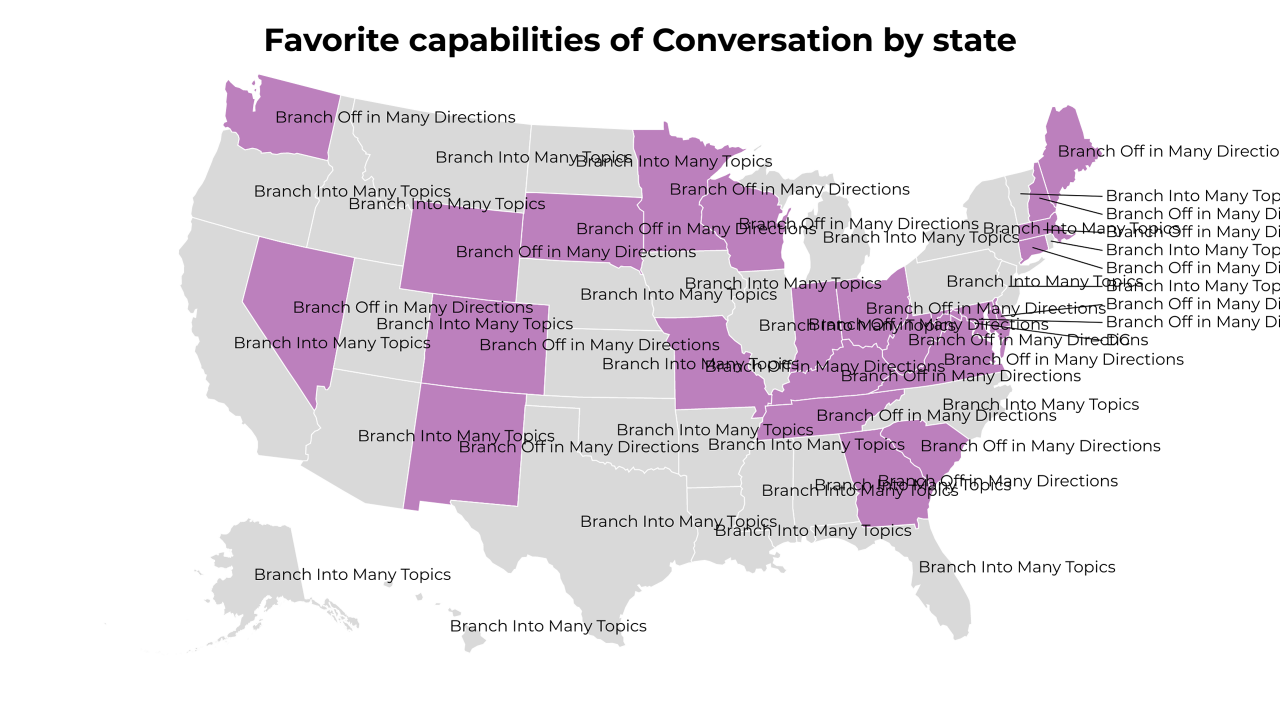 capabilities of Conversation map