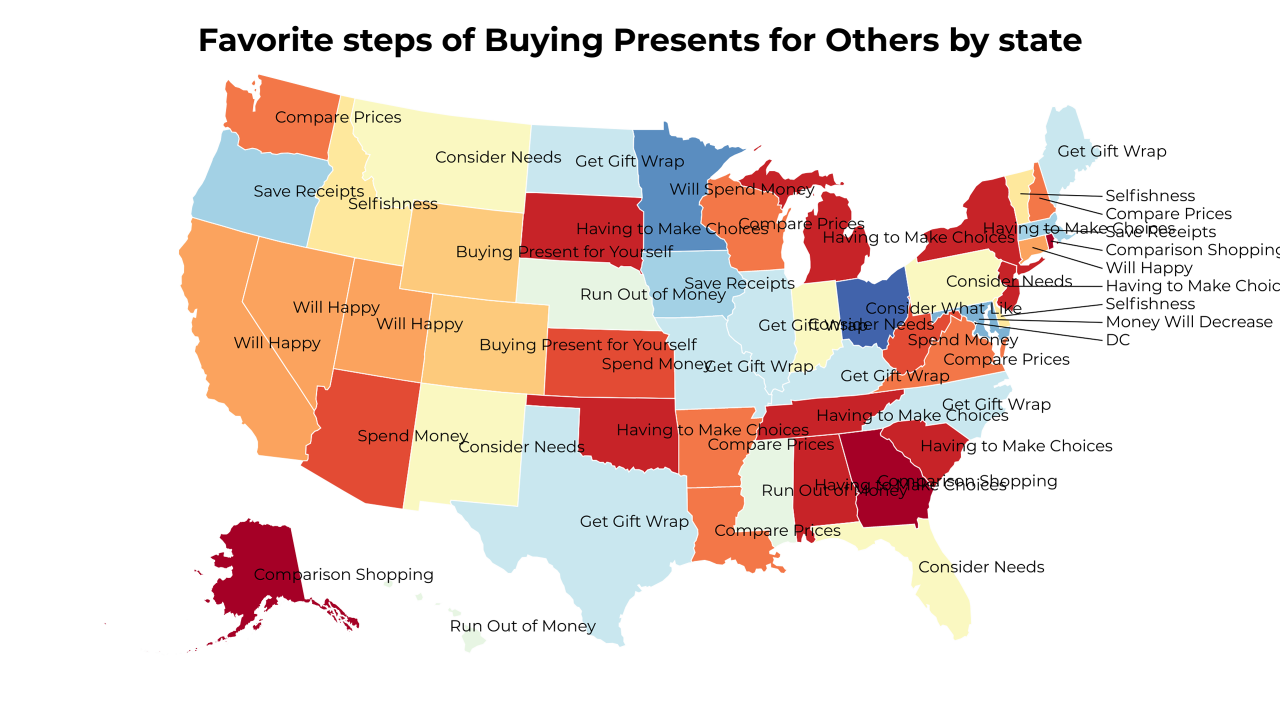 steps of Buying Presents for Others map