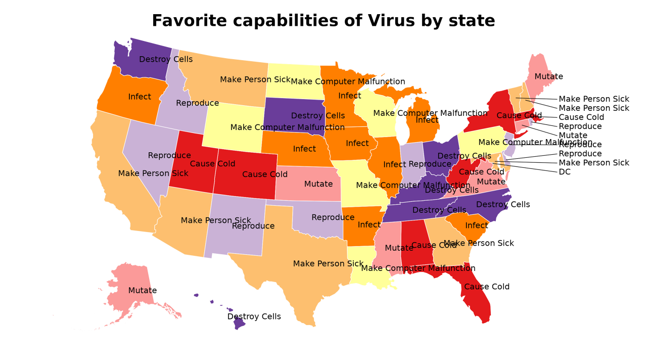 capabilities of Virus map