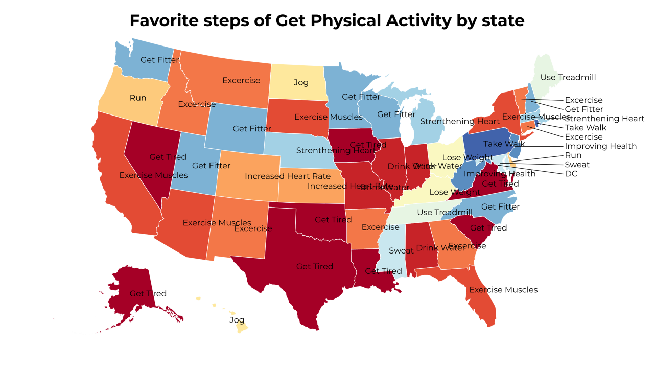 steps of Get Physical Activity map
