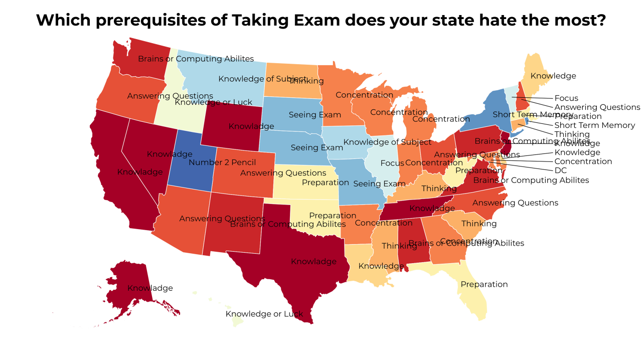 prerequisites of Taking Exam map