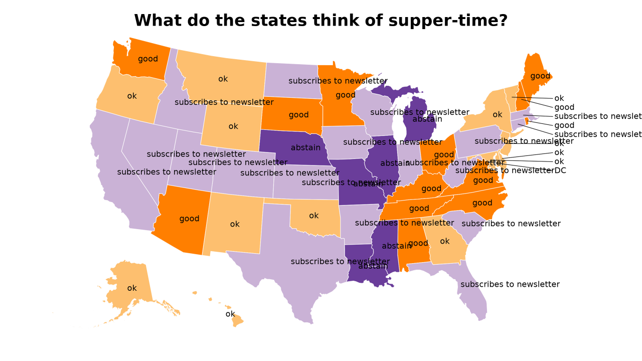 supper-time map