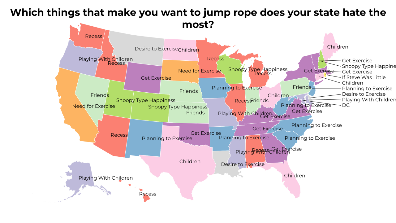 things that make you want to jump rope map