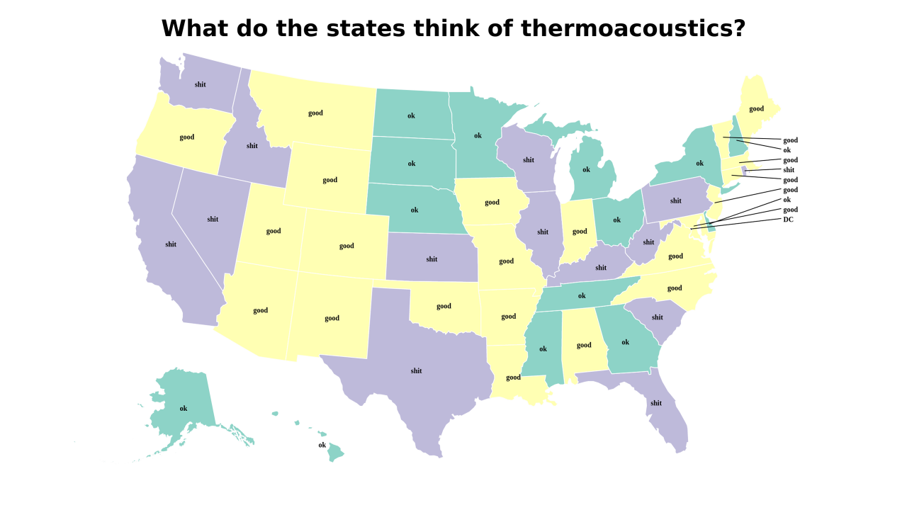 thermoacoustics map