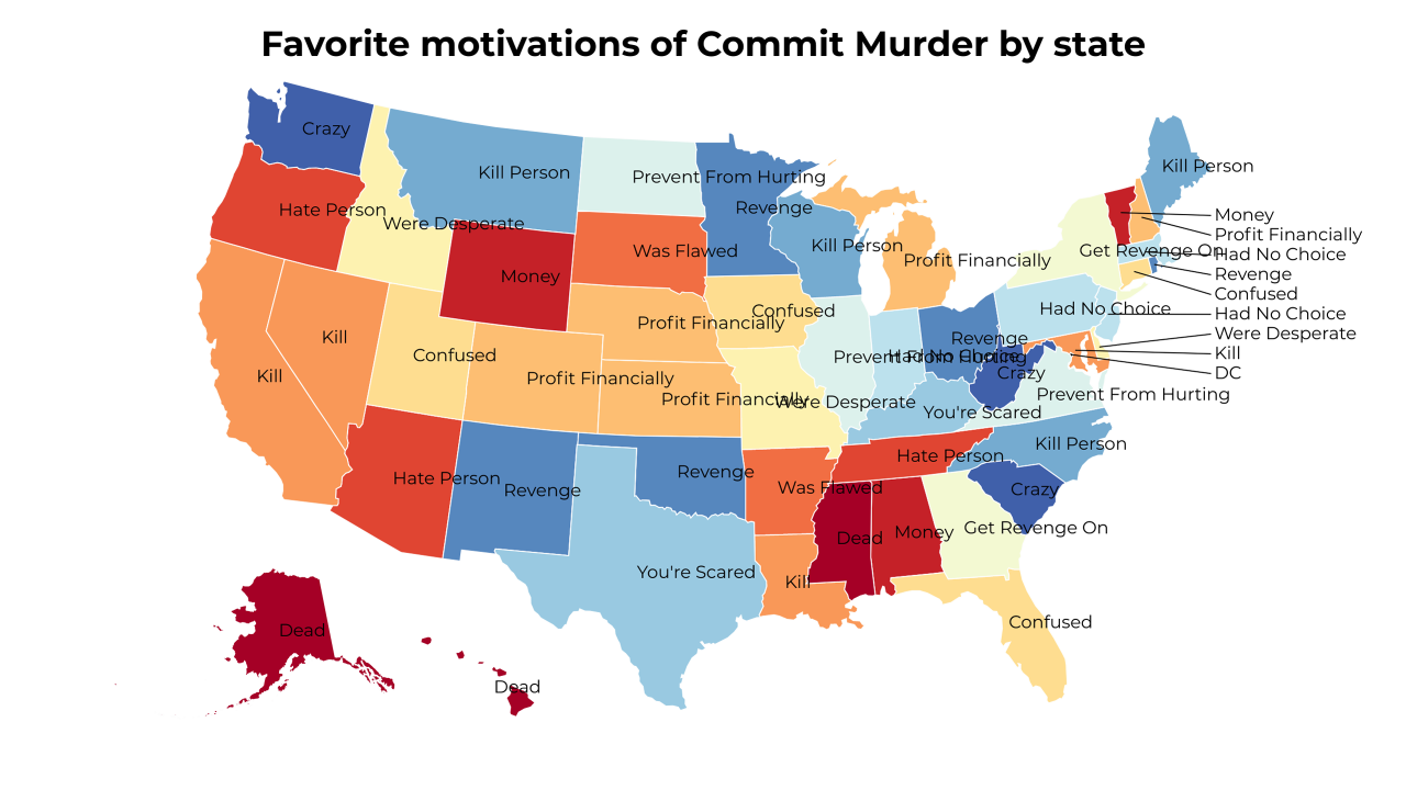 motivations of Commit Murder map