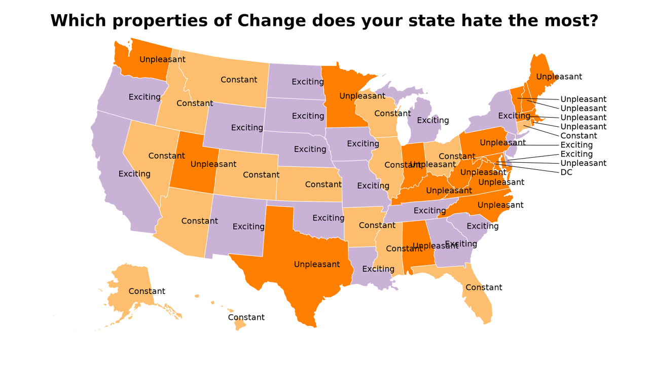 properties of Change map