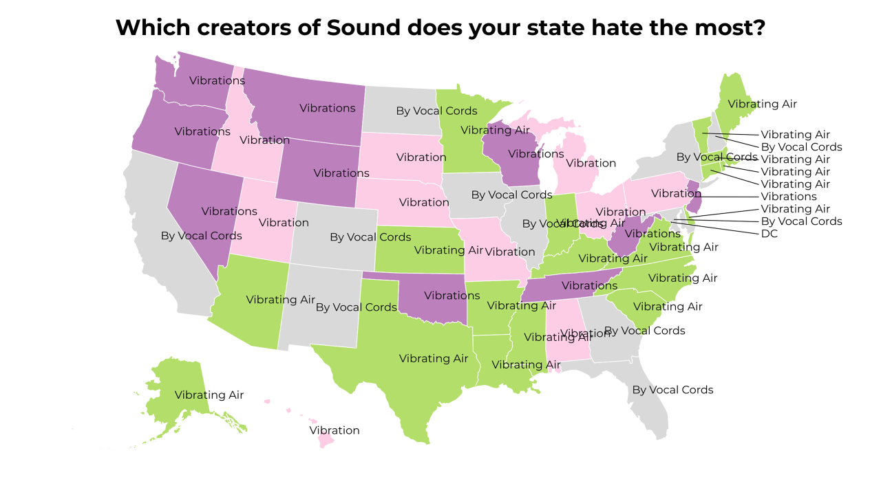 creators of Sound map