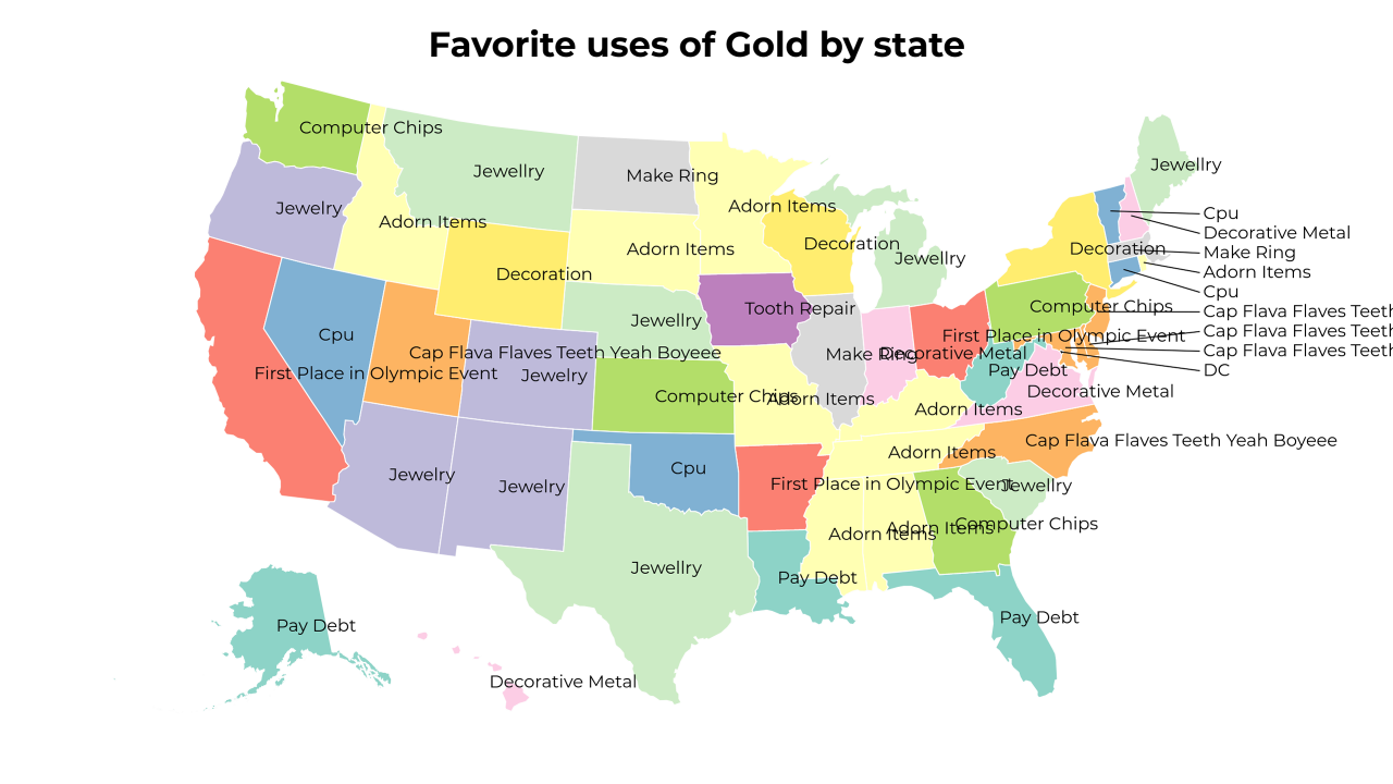 uses of Gold map