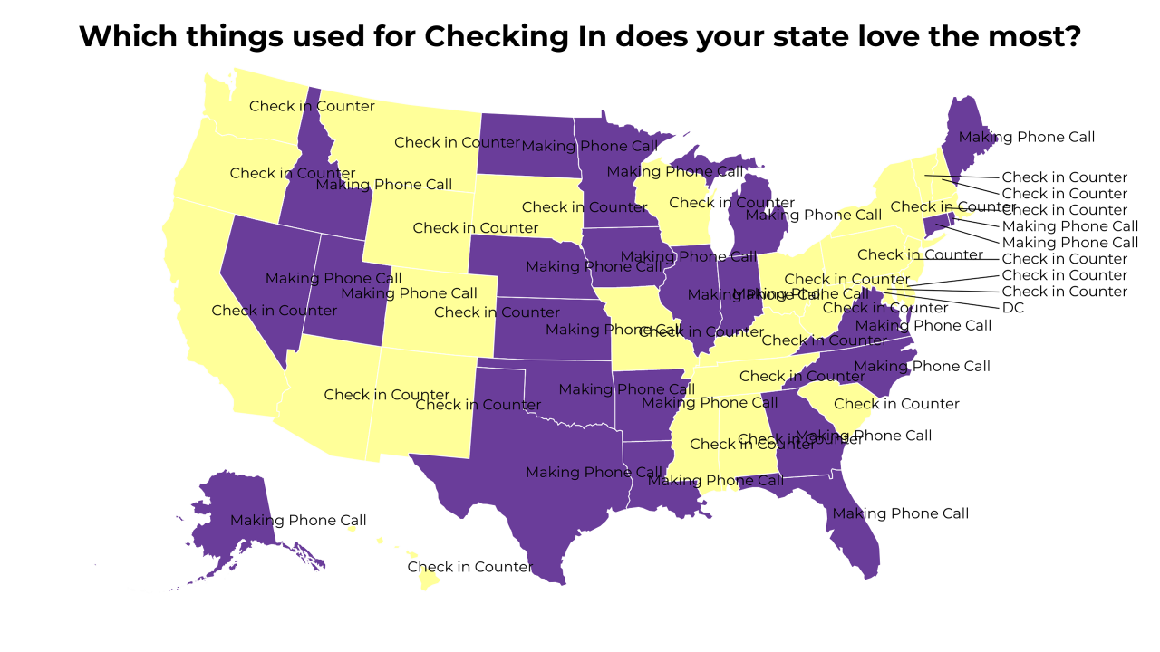 things used for Checking In map