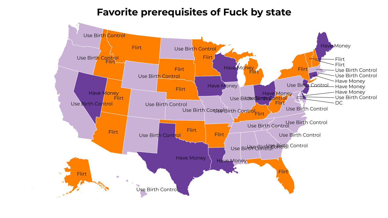 prerequisites of Fuck map