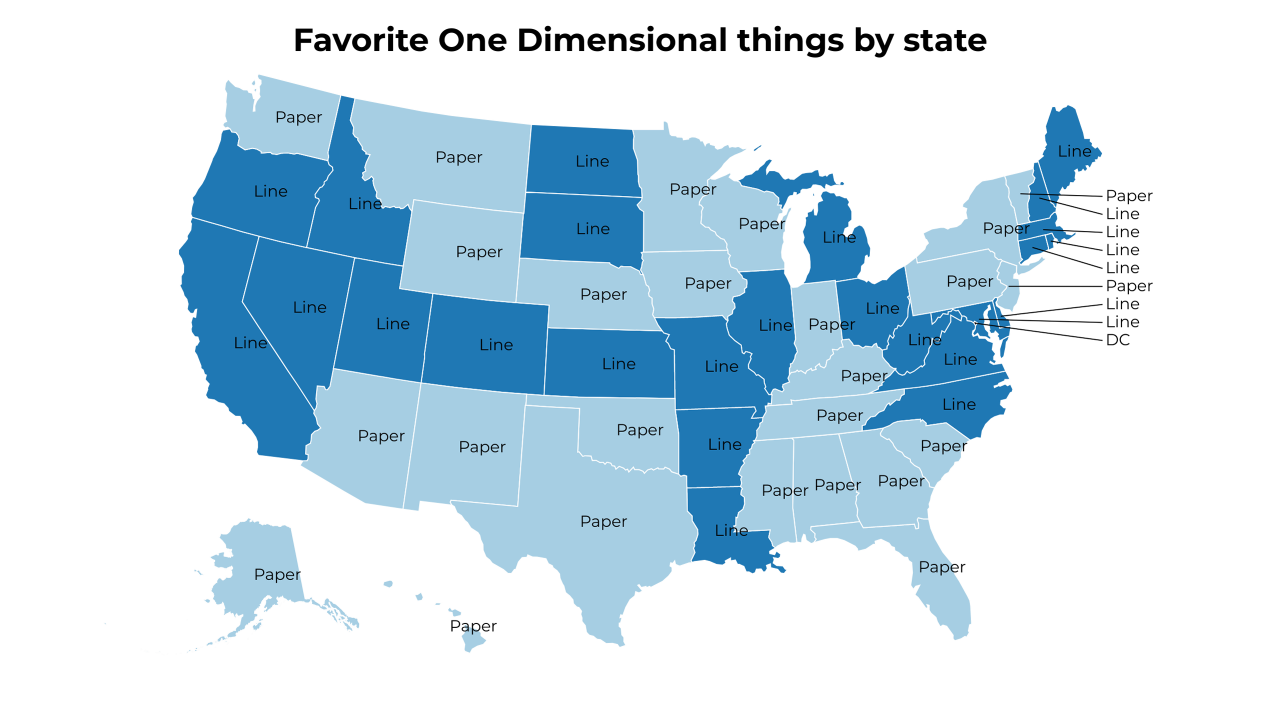 One Dimensional things map