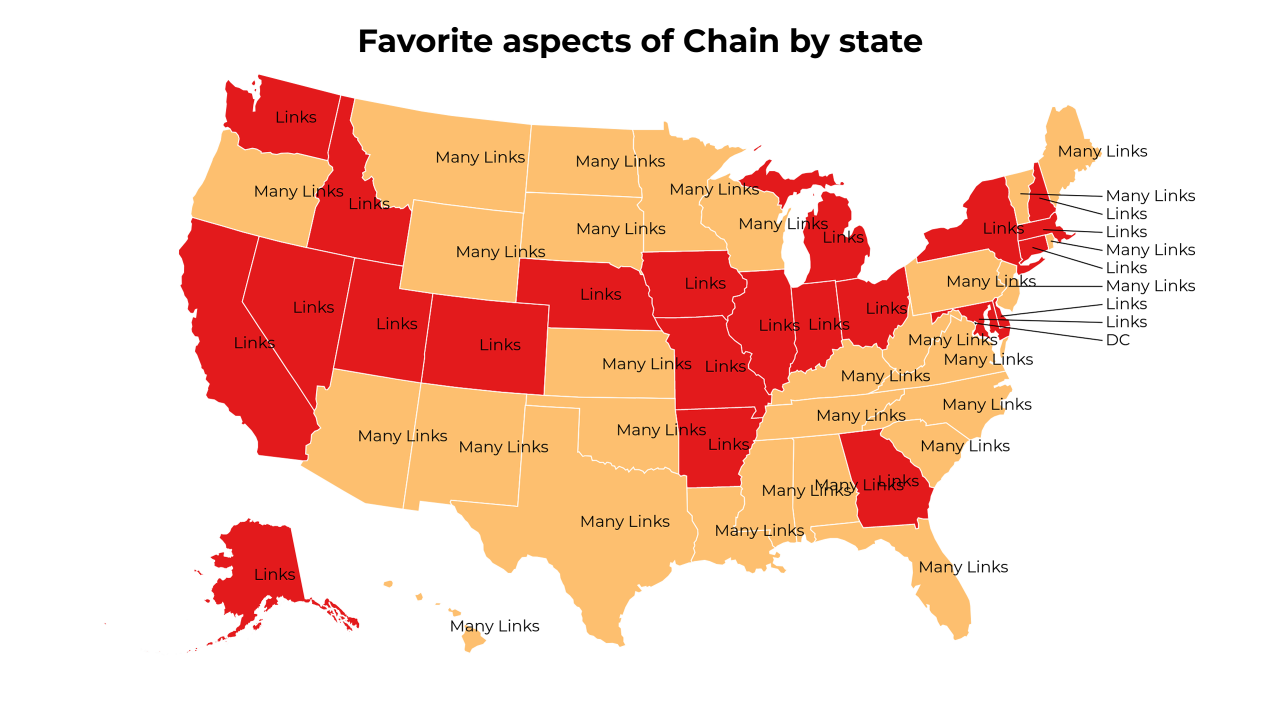 aspects of Chain map