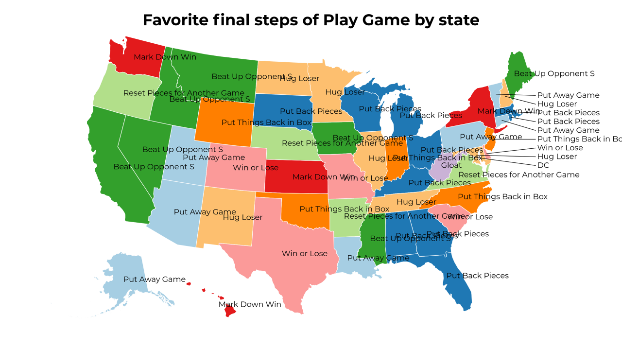 final steps of Play Game map