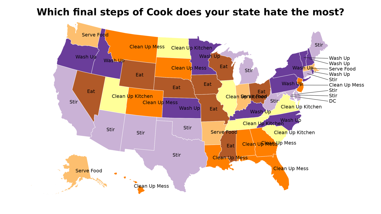 final steps of Cook map