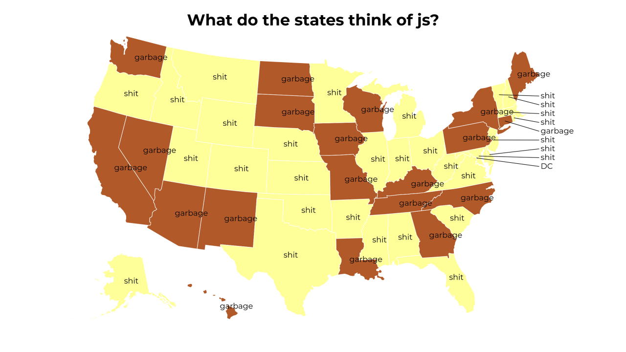 J's map