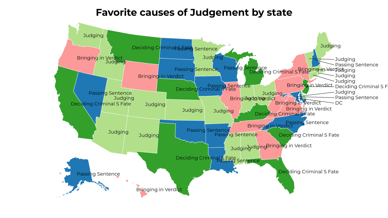 causes of Judgement map