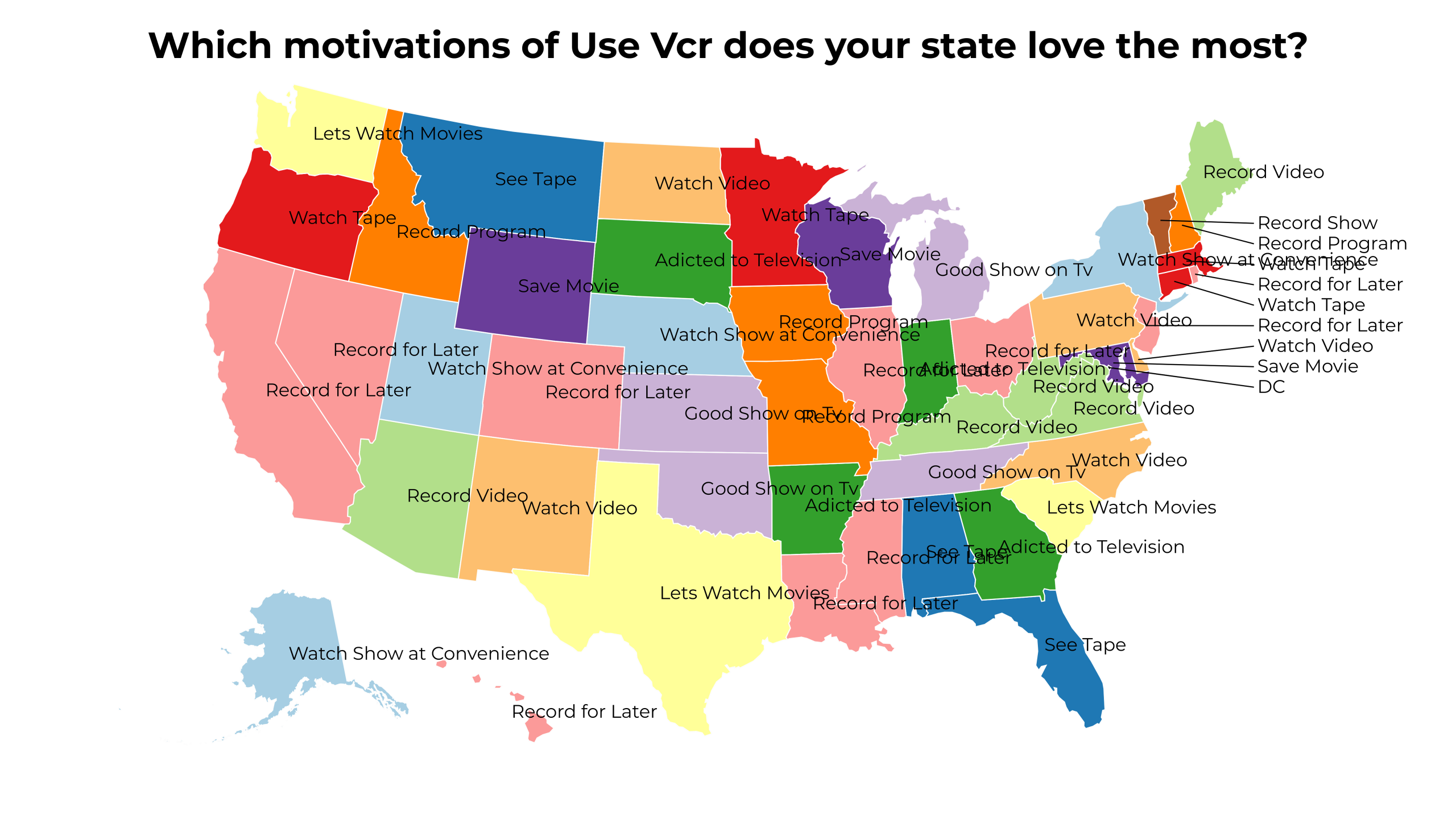 motivations of Use Vcr map