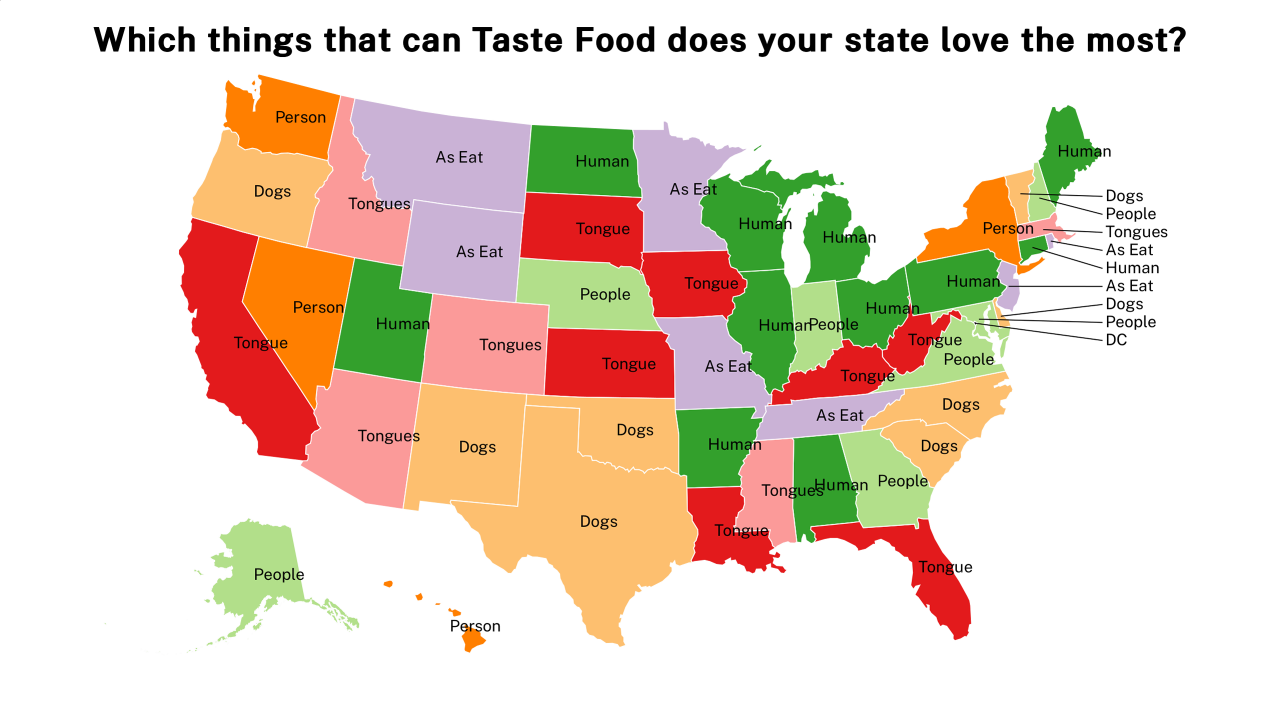 things that can Taste Food map