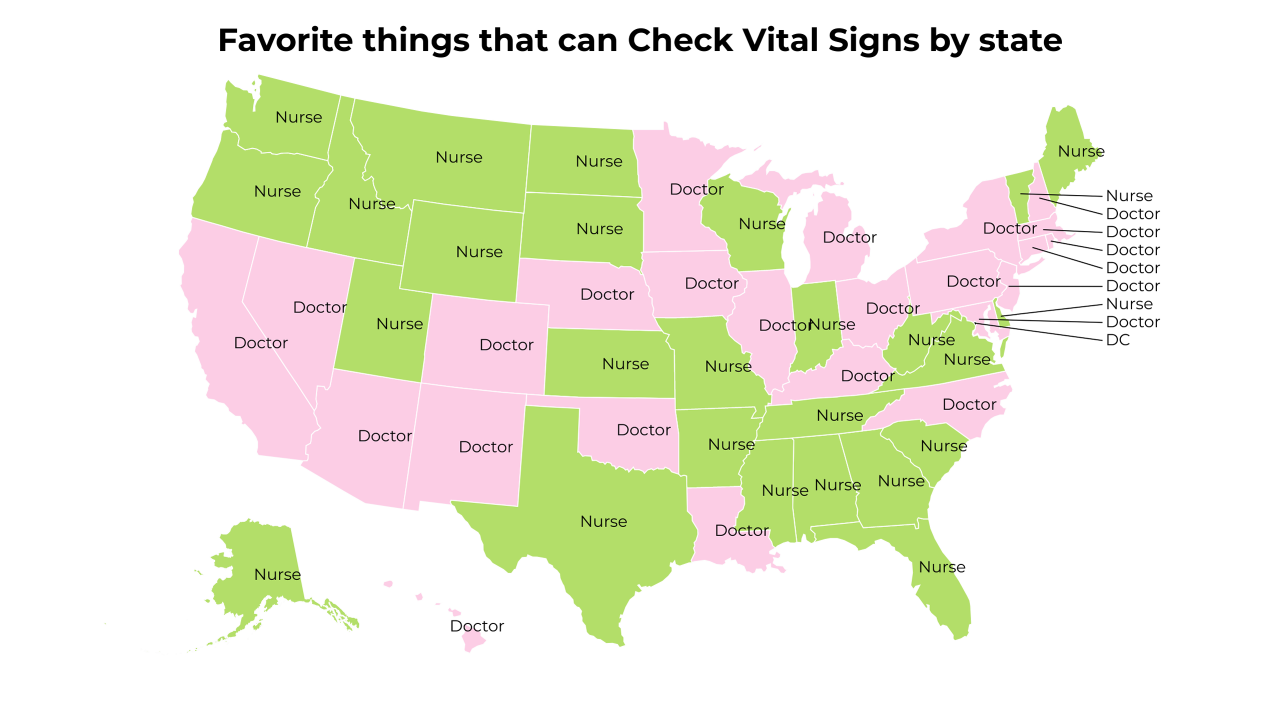things that can Check Vital Signs map