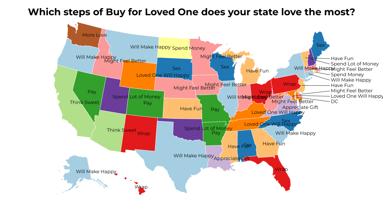 steps of Buy for Loved One map