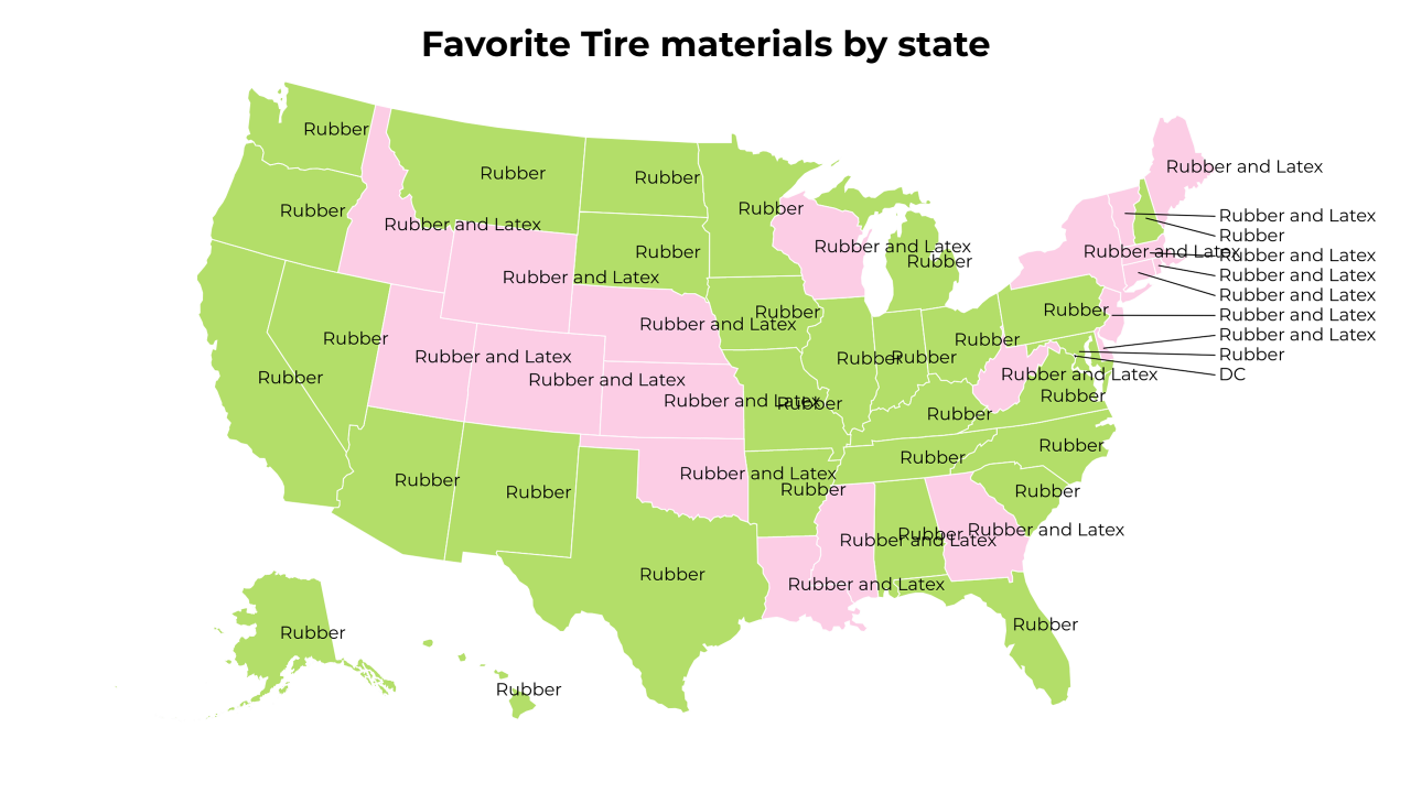 Tire materials map