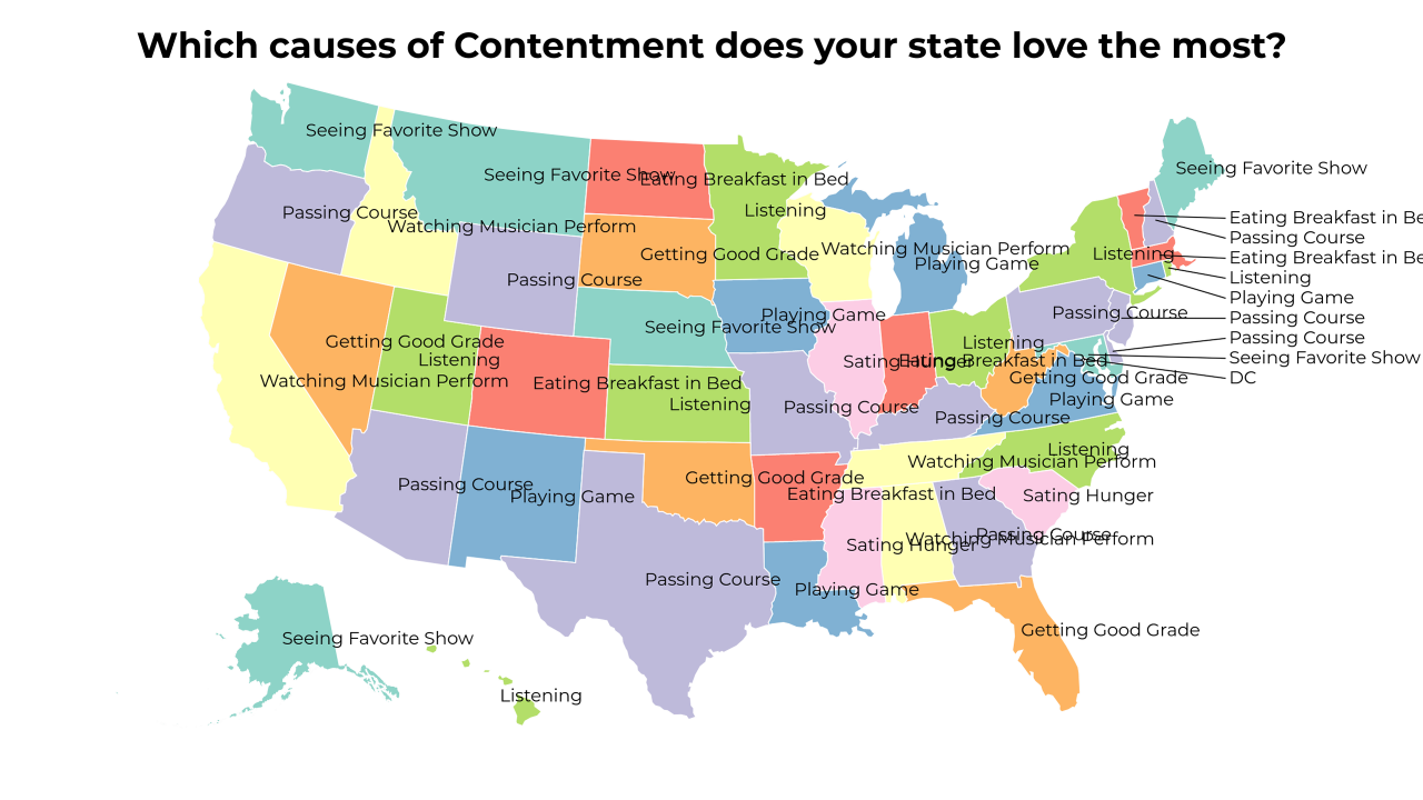 causes of Contentment map