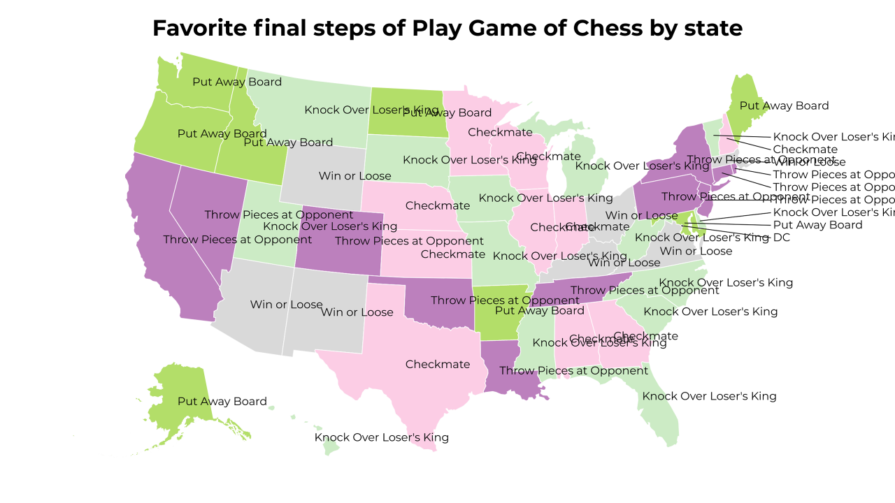 final steps of Play Game of Chess map