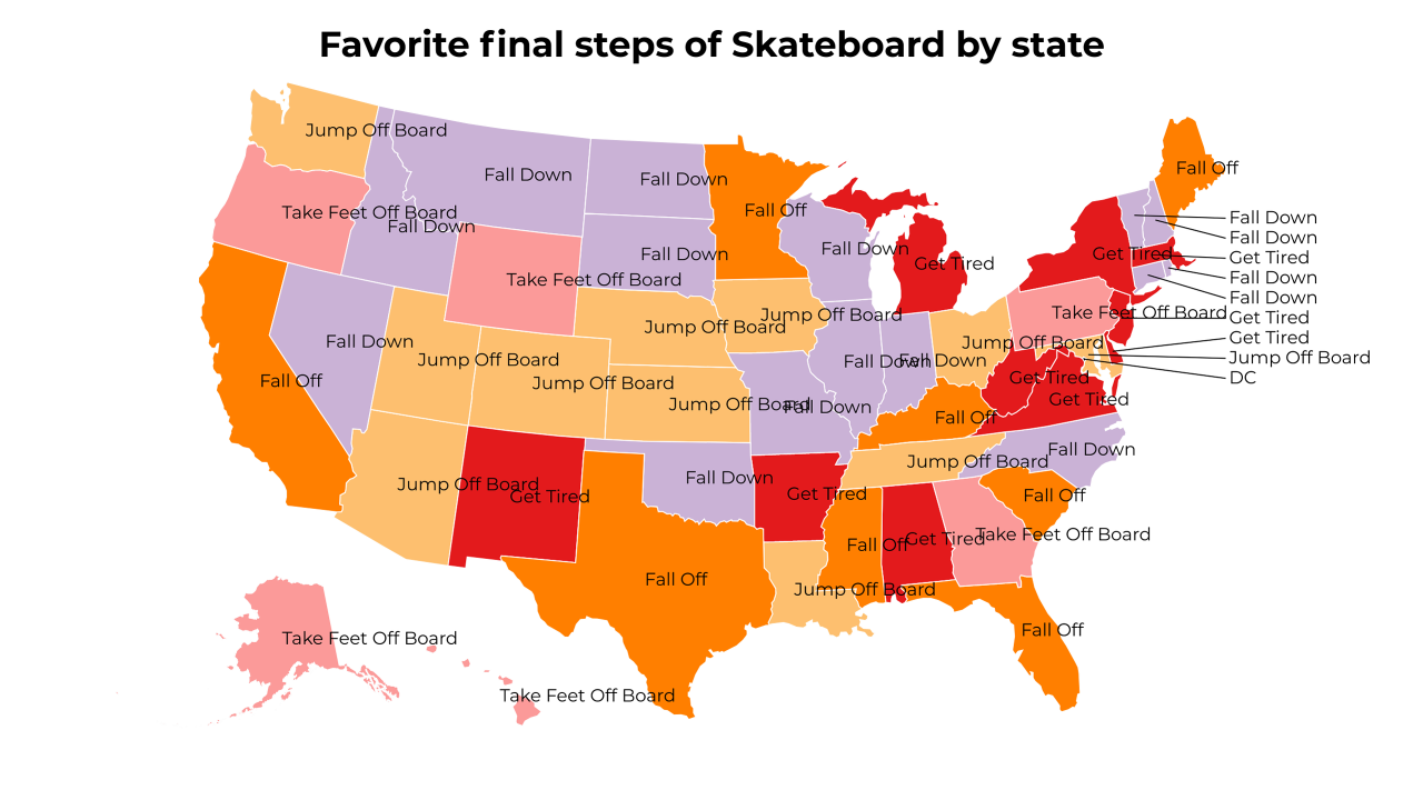 final steps of Skateboard map