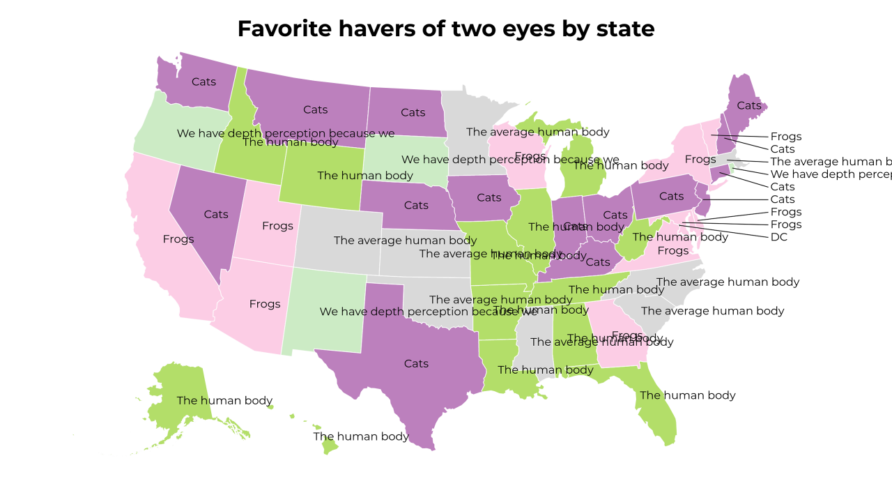 havers of two eyes map
