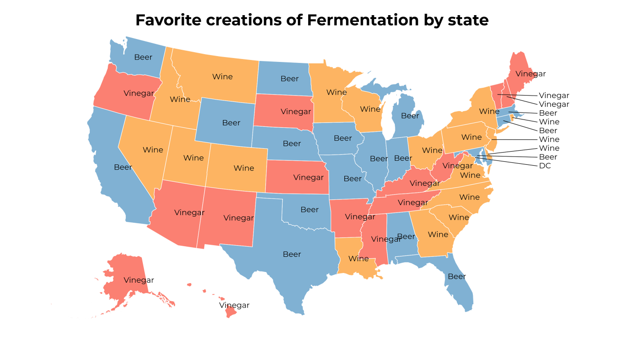 creations of Fermentation map