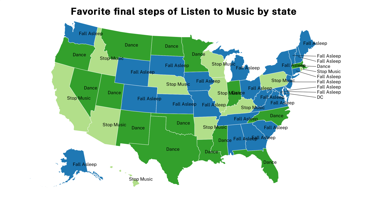 final steps of Listen to Music map