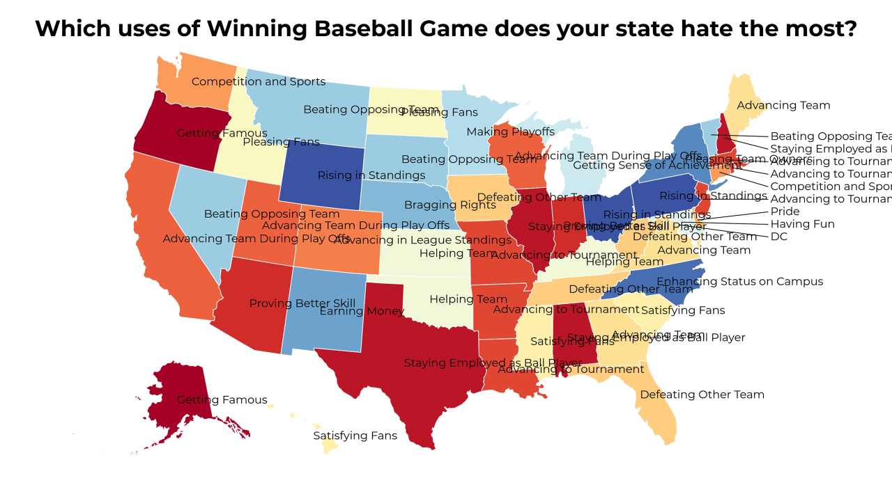 uses of Winning Baseball Game map