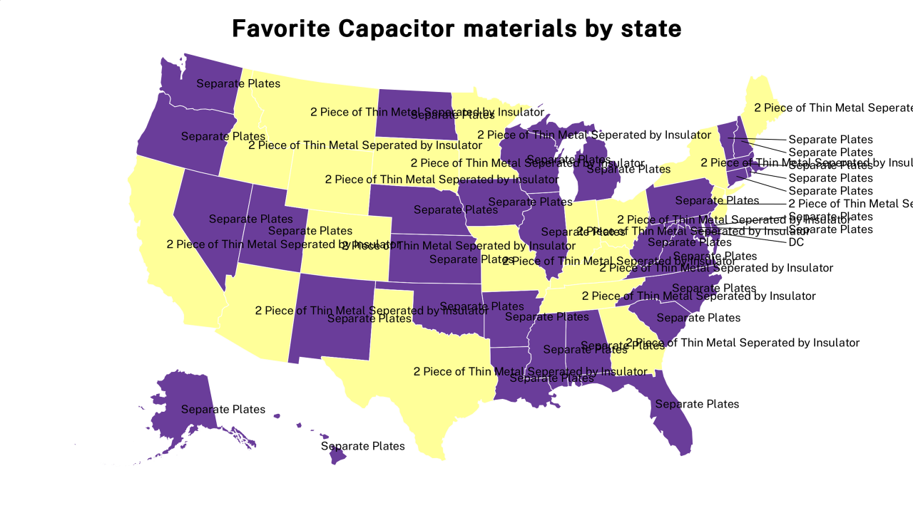 Capacitor materials map
