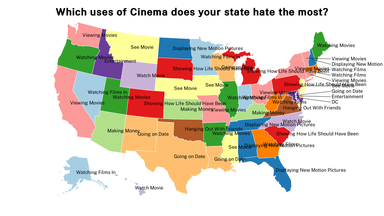 uses of Cinema map