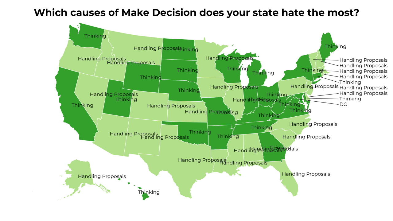 causes of Make Decision map