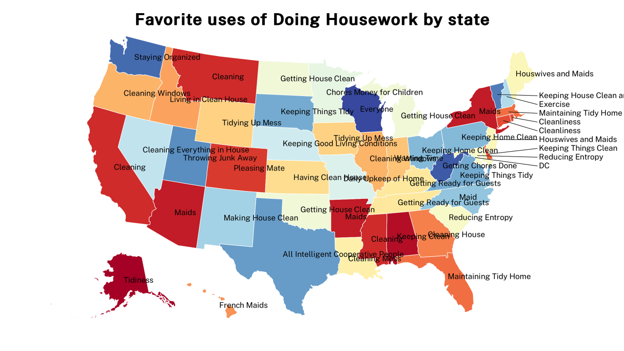 uses of Doing Housework map
