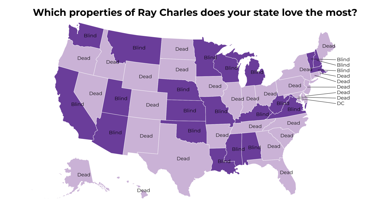properties of Ray Charles map