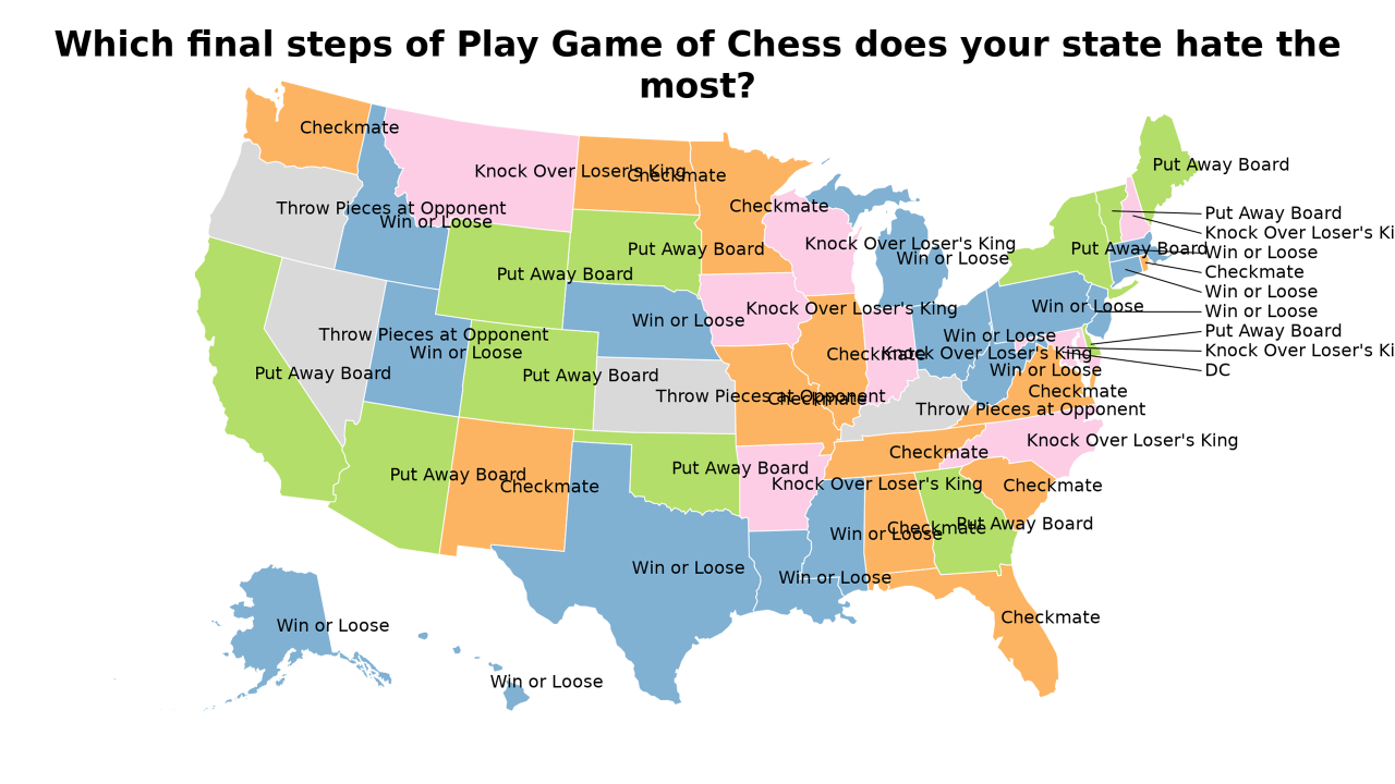 final steps of Play Game of Chess map