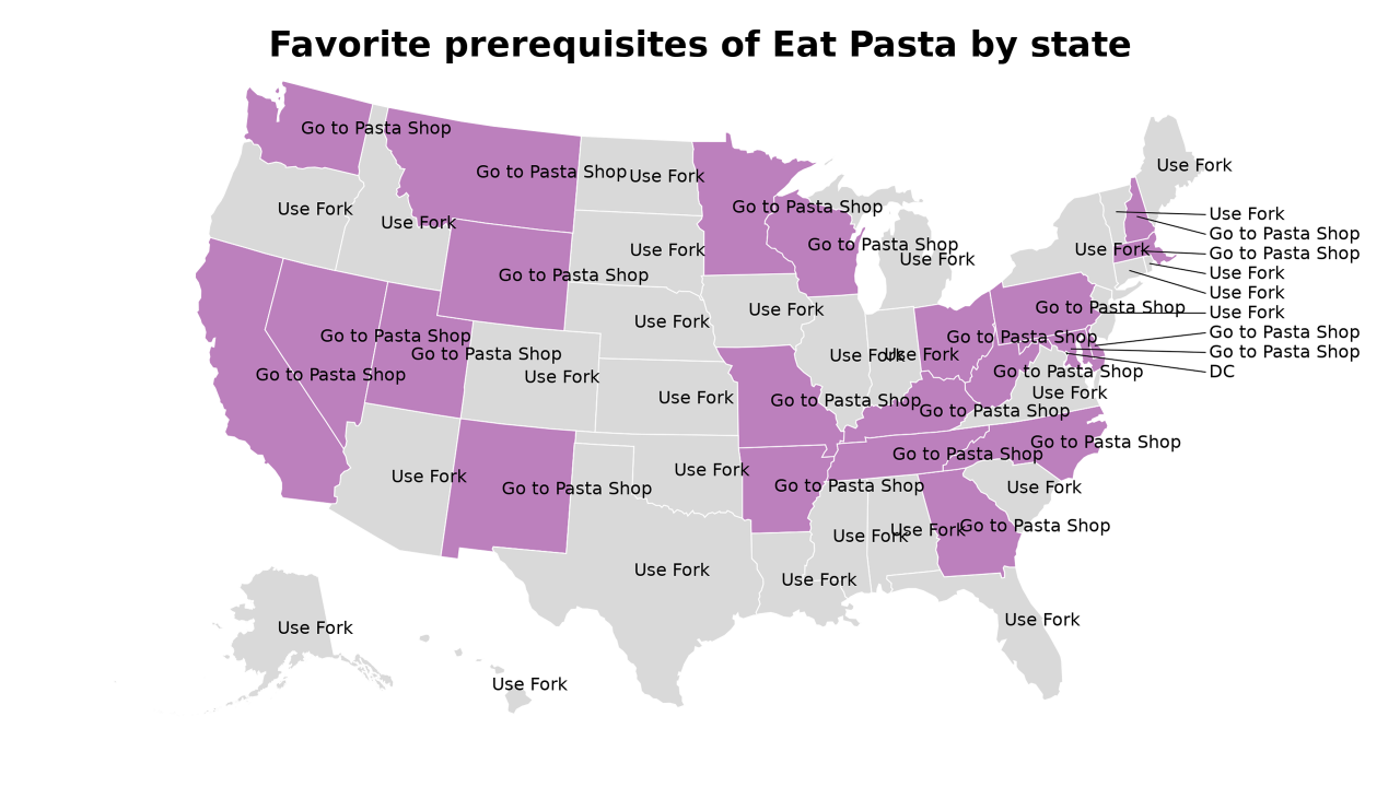prerequisites of Eat Pasta map