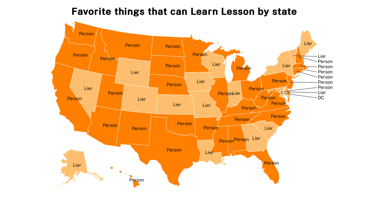 things that can Learn Lesson map