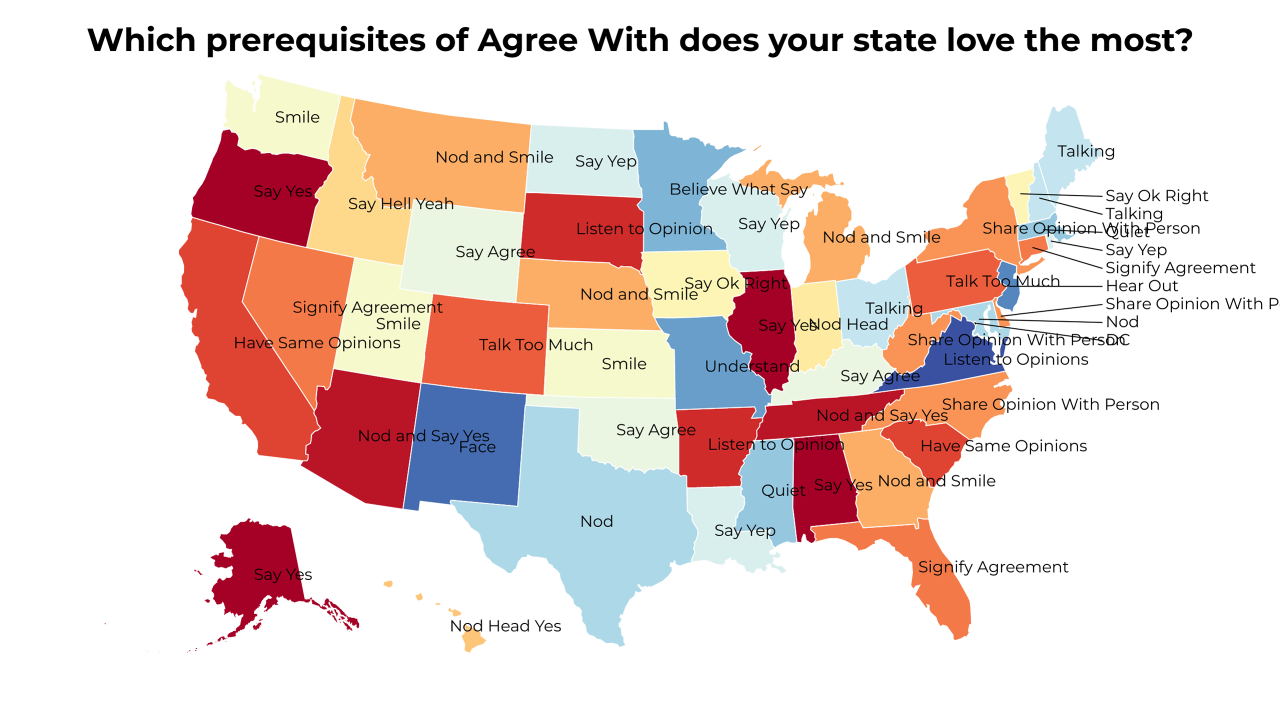 prerequisites of Agree With map