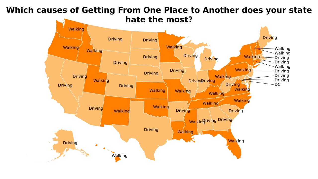 causes of Getting From One Place to Another map