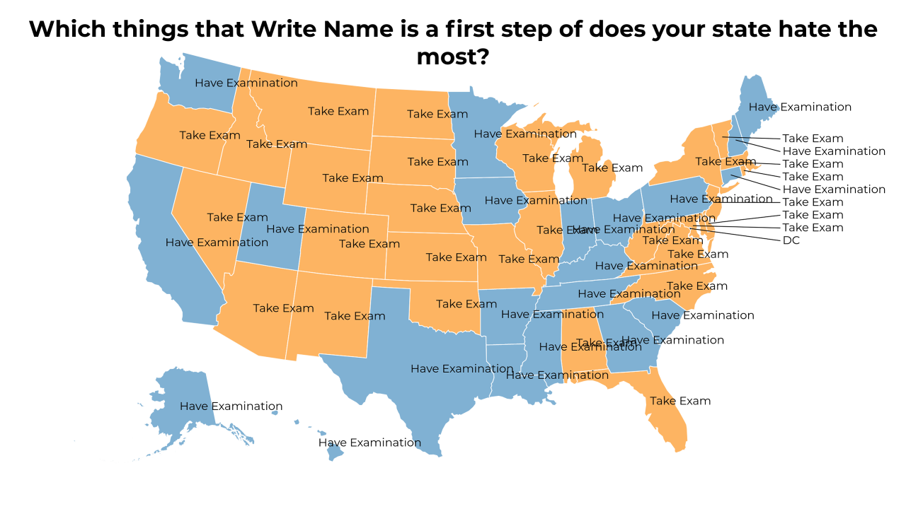 things that Write Name is a first step of map