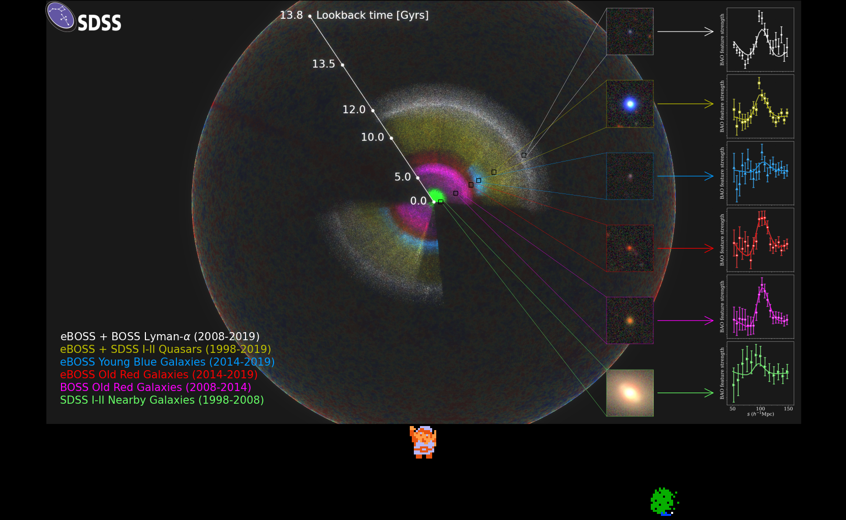♪ DOO DOO DOO DOO! ♩ (cosmologists)