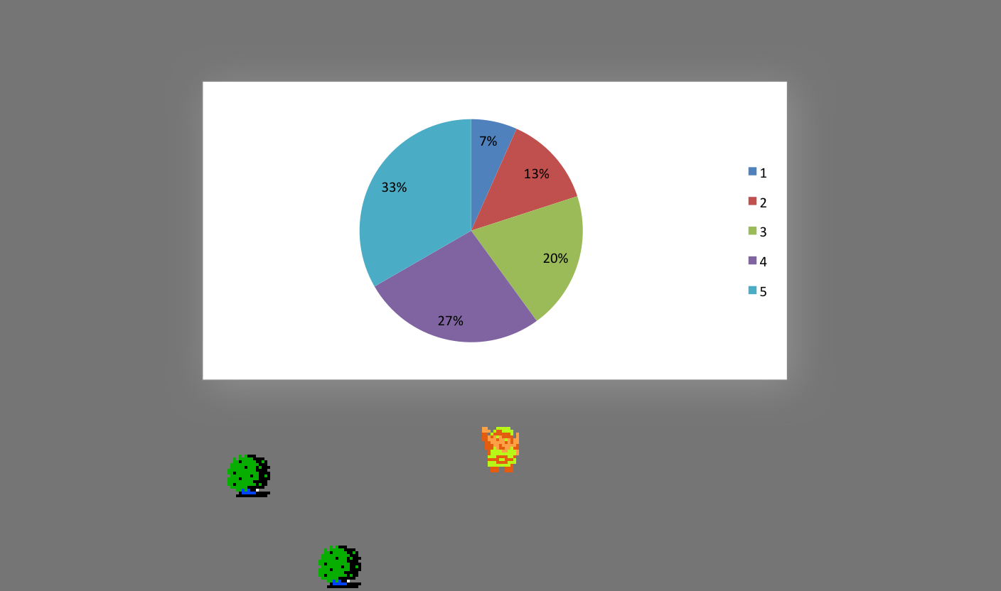 ♬ DOO DOO DOO DOO! 𝄑 (chart)